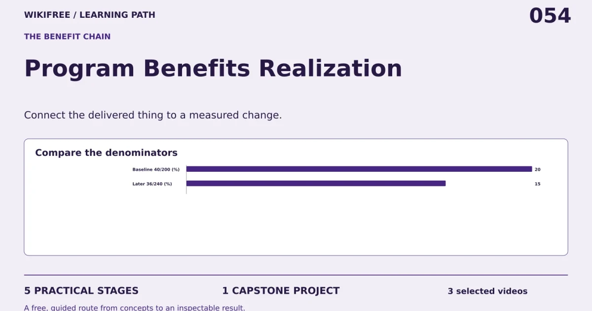 Program Benefits Realization: five practical stages, one capstone; Compare the denominators.