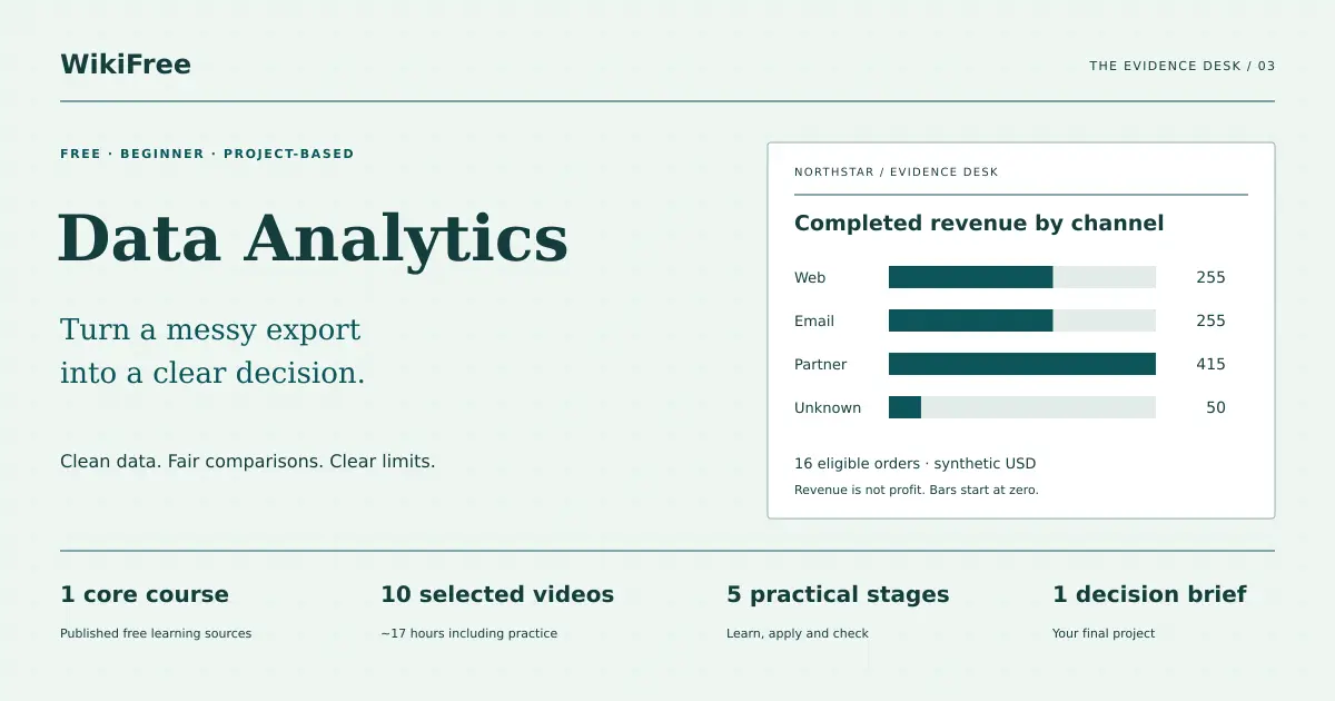 Free Data Analytics Learning Path for Beginners. The evidence desk: Turn a messy export into a clear decision.