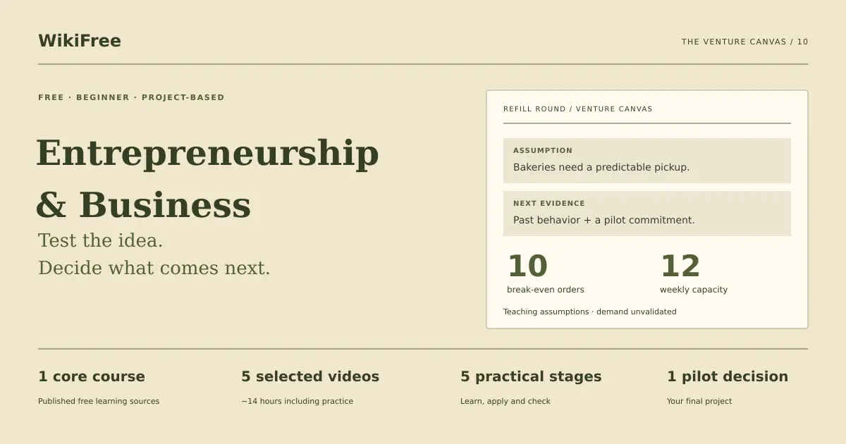 Free Entrepreneurship and Business Learning Path. The venture canvas: Test the idea. Decide what comes next.