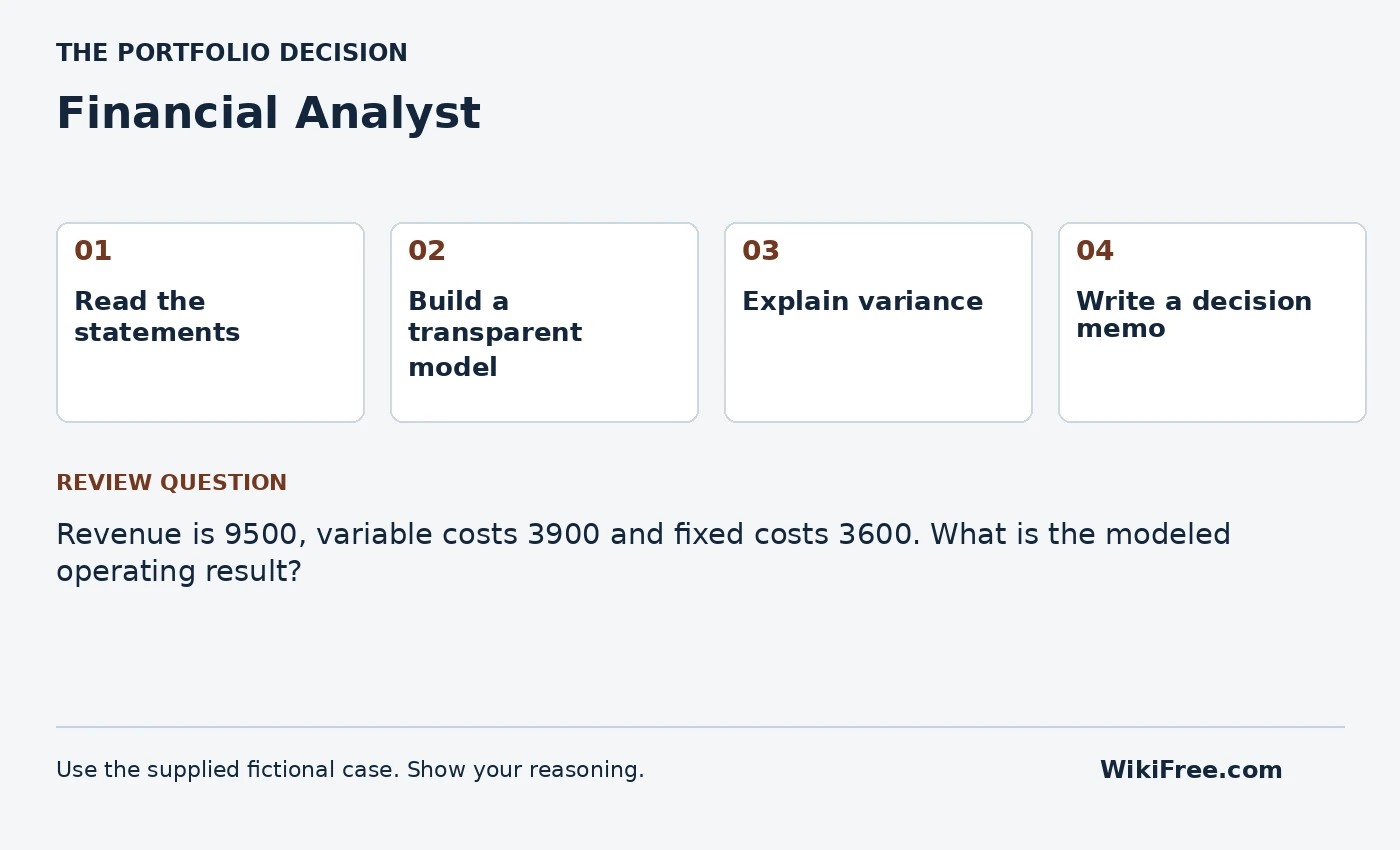 Financial Analyst portfolio roadmap and a review question from the fictional case