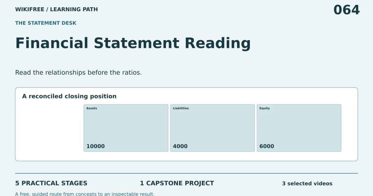 Financial Statement Reading: five practical stages, one capstone; A reconciled closing position.