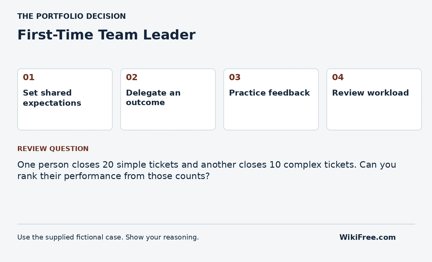 First-Time Team Leader portfolio roadmap and a review question from the fictional case