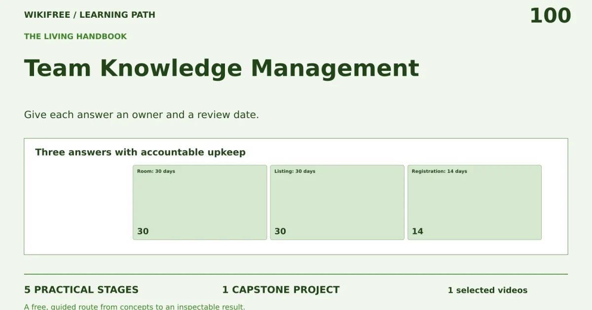 Team Knowledge Management: five practical stages, one capstone; Three answers with accountable upkeep.