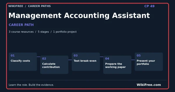 Management Accounting Assistant Career Path — 3 course resources, five stages and one portfolio project; red frame and WikiFree.com branding