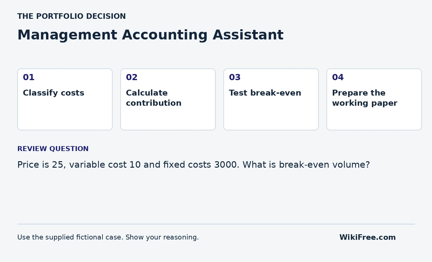 Management Accounting Assistant portfolio roadmap and a review question from the fictional case
