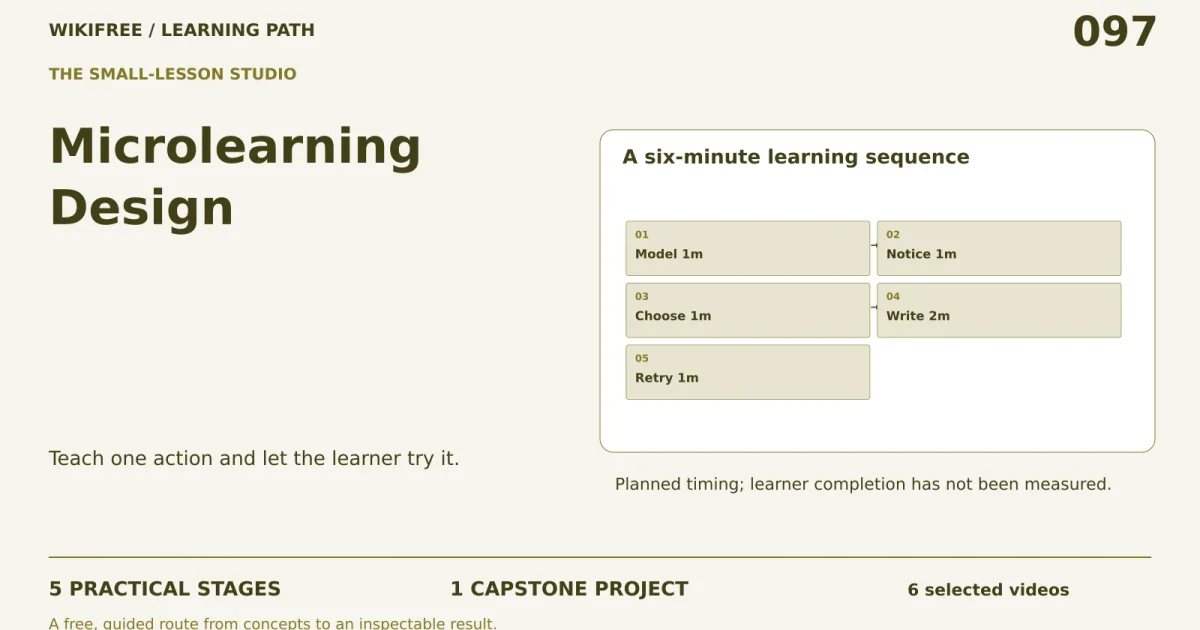 Microlearning Design: five practical stages, one capstone; A six-minute learning sequence.