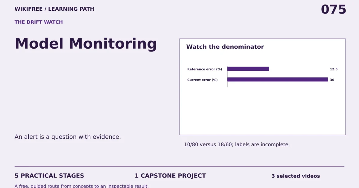 Model Monitoring: five practical stages, one capstone; Watch the denominator.