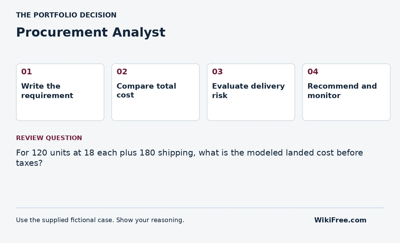 Procurement Analyst portfolio roadmap and a review question from the fictional case