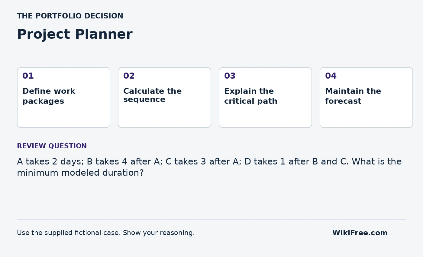 Project Planner portfolio roadmap and a review question from the fictional case