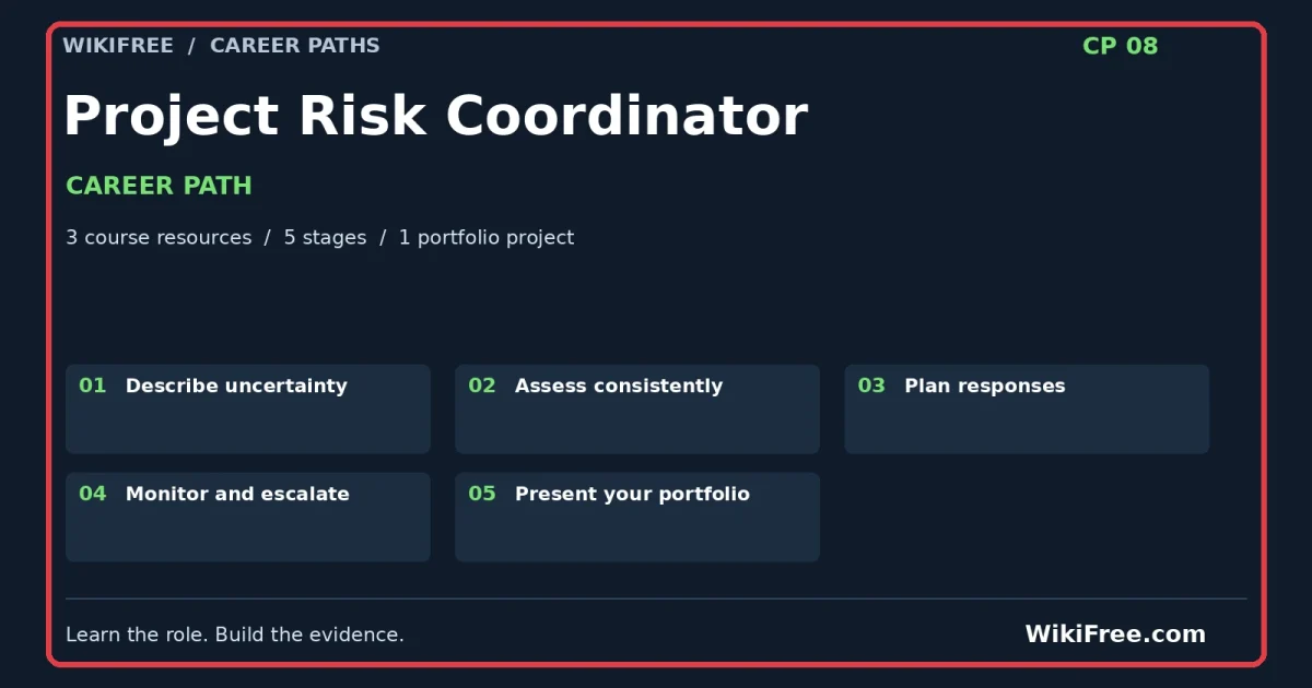Project Risk Coordinator Career Path — 3 course resources, five stages and one portfolio project; red frame and WikiFree.com branding