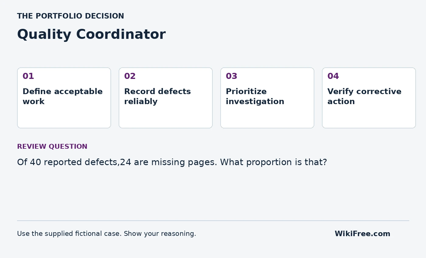 Quality Coordinator portfolio roadmap and a review question from the fictional case