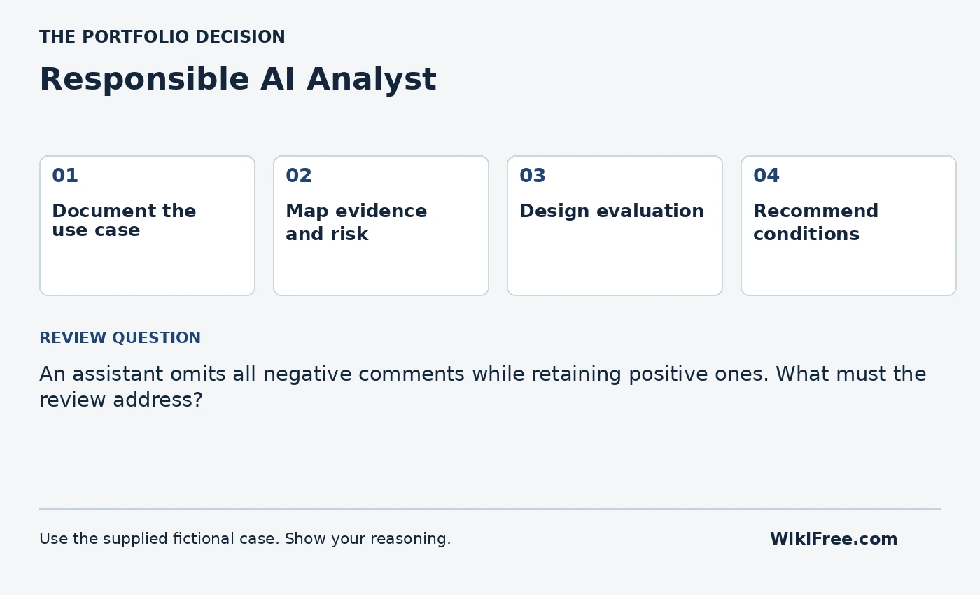 Responsible AI Analyst portfolio roadmap and a review question from the fictional case