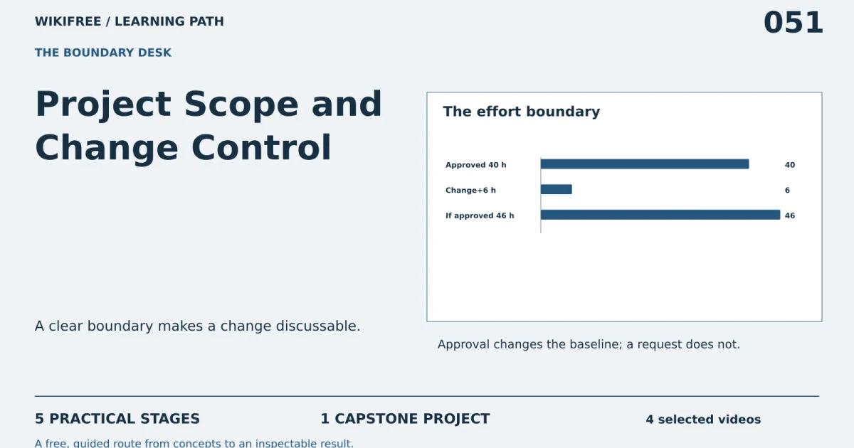 Project Scope and Change Control: five practical stages, one capstone; The effort boundary.