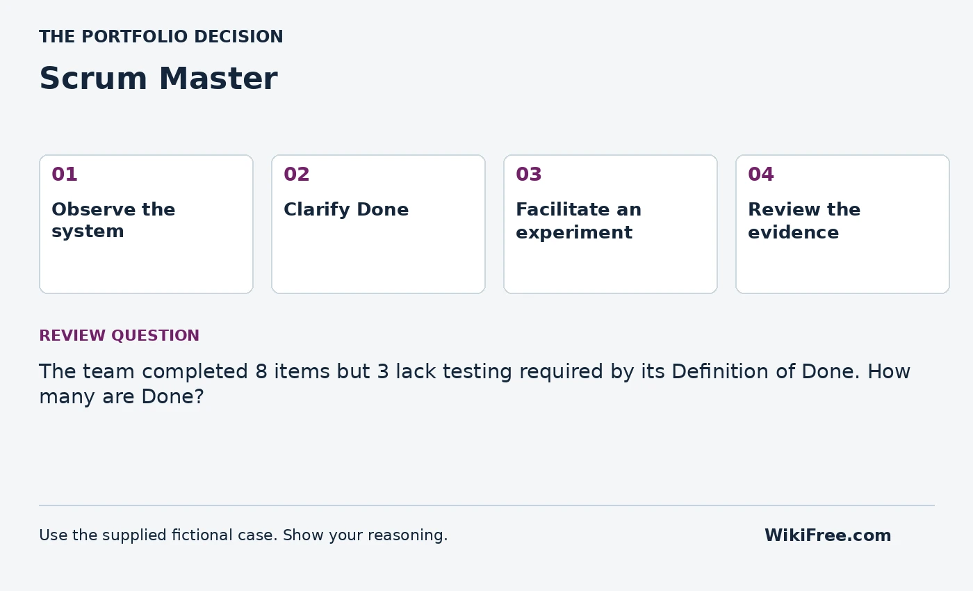 Scrum Master portfolio roadmap and a review question from the fictional case