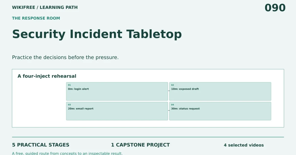 Security Incident Tabletop: five practical stages, one capstone; A four-inject rehearsal.