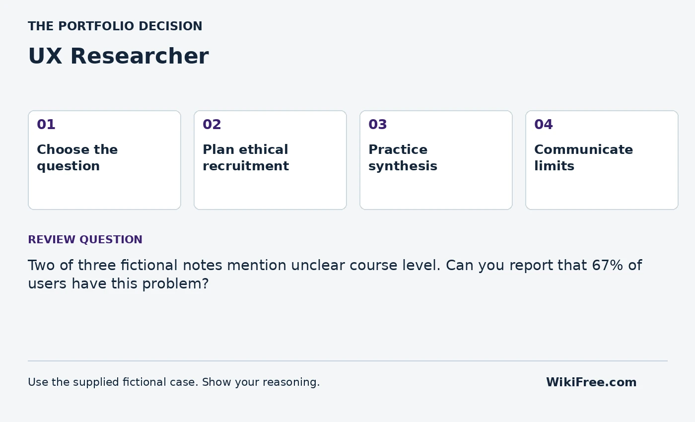 UX Researcher portfolio roadmap and a review question from the fictional case