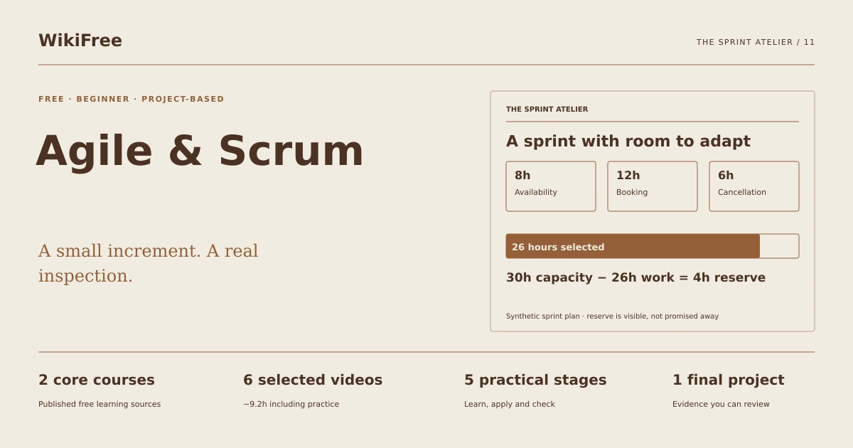 Free Agile and Scrum Learning Path. The sprint atelier. Original diagram of the path training case.