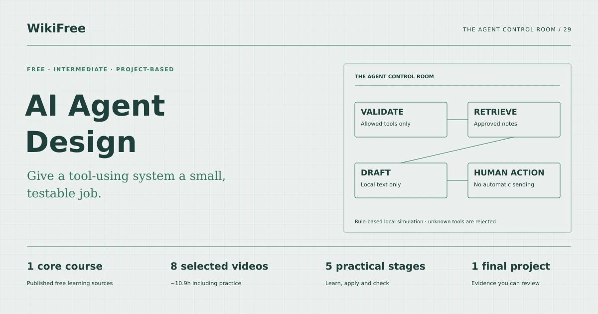 Free AI Agent Design Learning Path. The agent control room. Original diagram of the path training case.