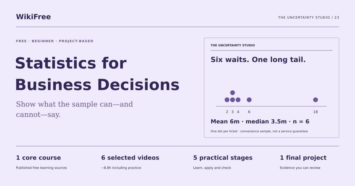 Free Statistics for Business Decisions Learning Path. The uncertainty studio. Original diagram of the path training case.