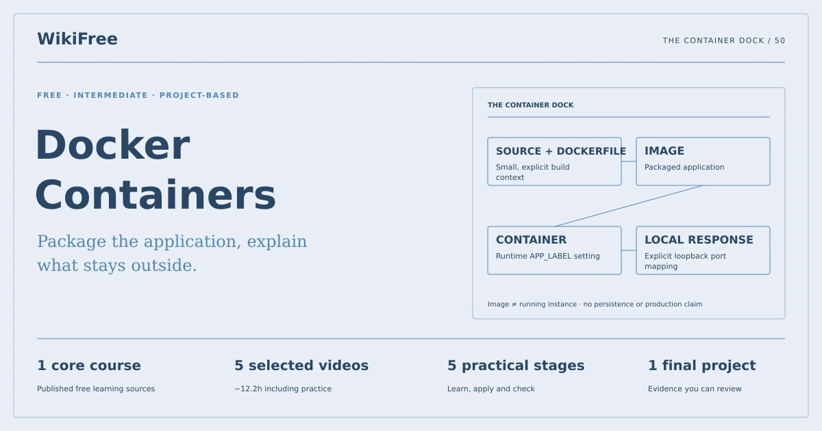 Free Docker Containers Learning Path. The container dock. Original diagram of the path training case.