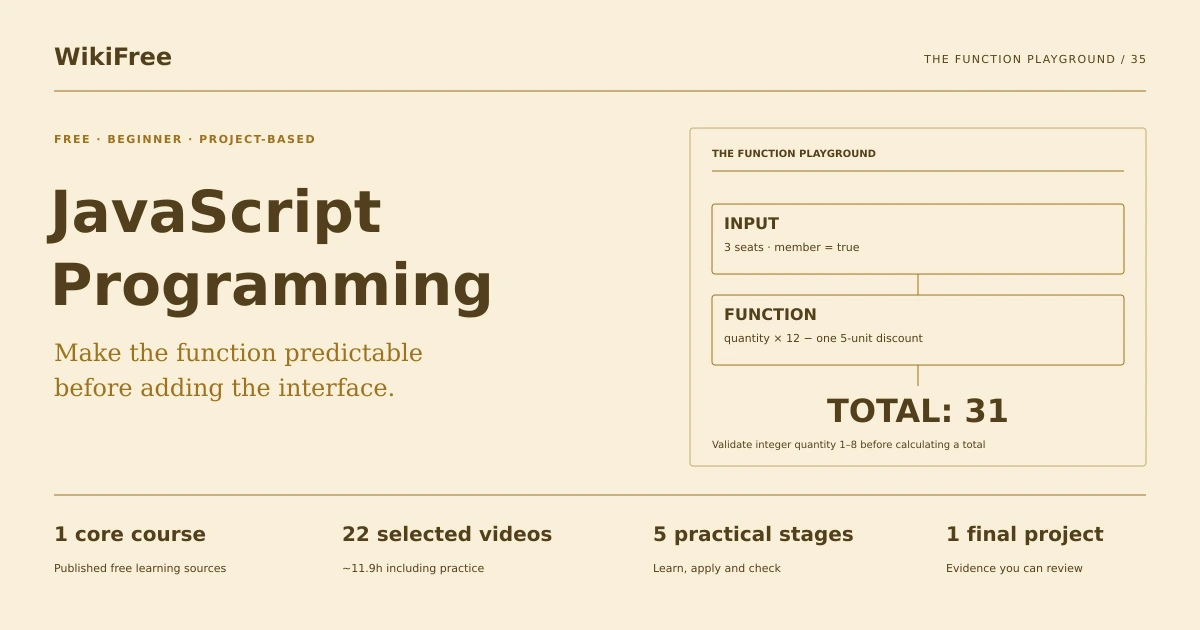 Free JavaScript Programming Learning Path. The function playground. Original diagram of the path training case.