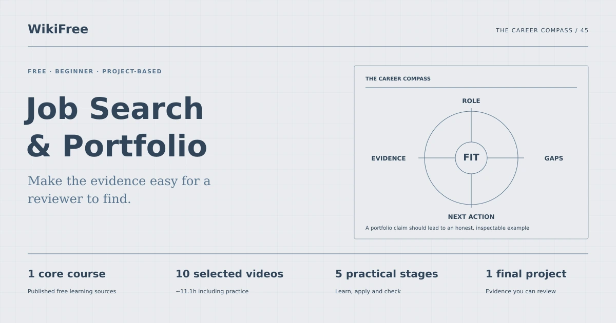 Free Job Search and Portfolio Learning Path. The career compass. Original diagram of the path training case.