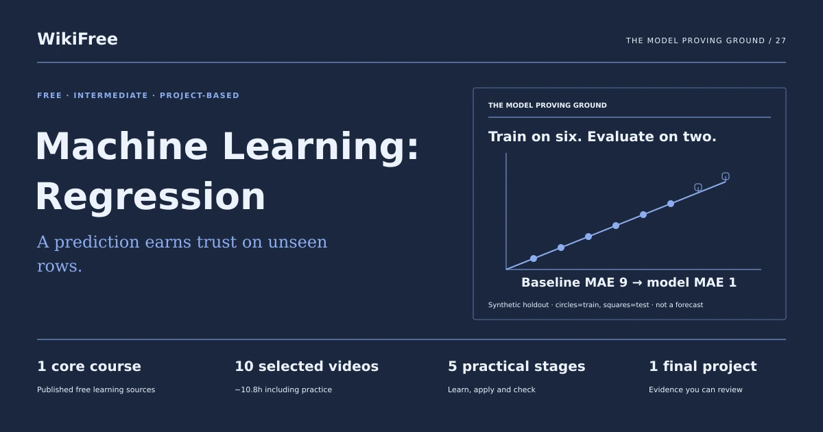 Free Machine Learning: Regression Learning Path. The model proving ground. Original diagram of the path training case.
