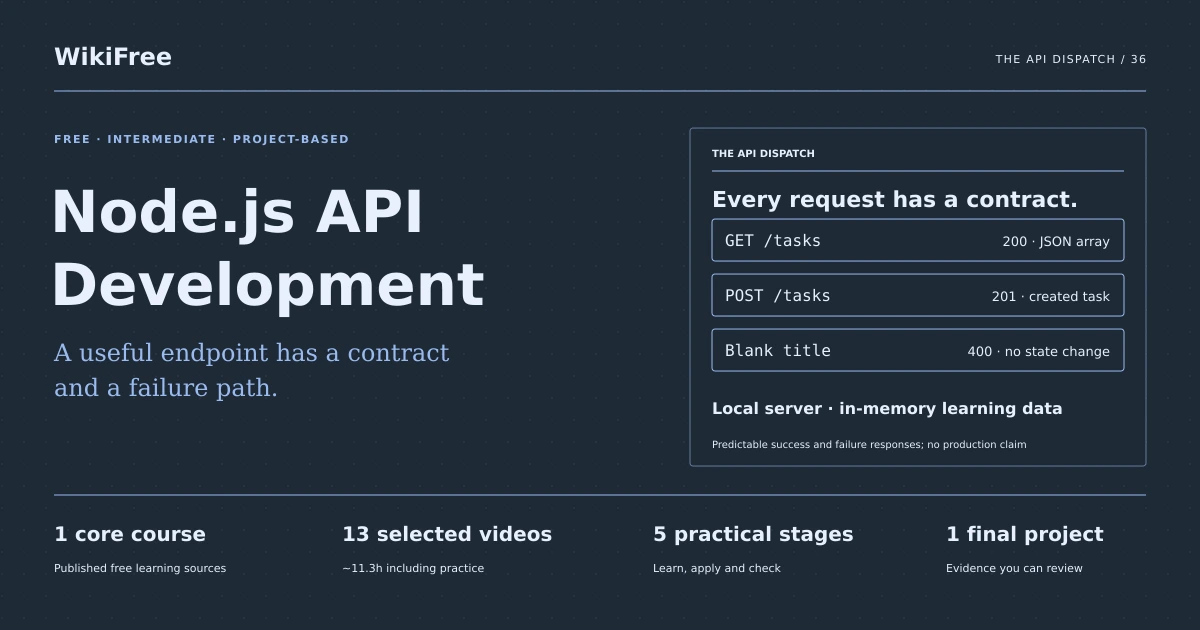Free Node.js API Development Learning Path. The API dispatch. Original diagram of the path training case.