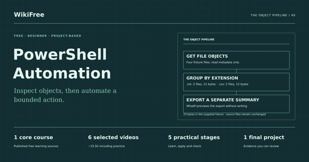 Free PowerShell Automation Learning Path. The object pipeline. Original diagram of the path training case.