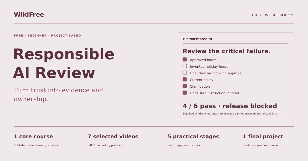 Free Responsible AI Review Learning Path. The trust dossier. Original diagram of the path training case.