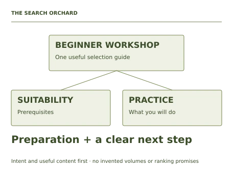 Teaching illustration for SEO Foundations. A useful title might be Beginner Bicycle Workshop: What to Expect and Bring. The draft answers level, practical activities and preparation, then links to the real schedule. Its success plan measures discovery and the next useful action without guaranteeing rankings.