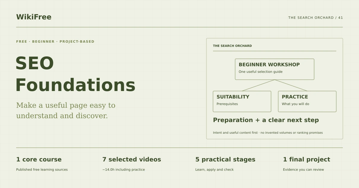 Free SEO Foundations Learning Path. The search orchard. Original diagram of the path training case.