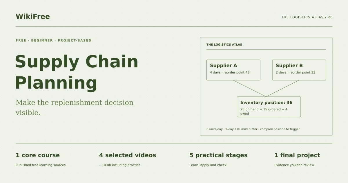 Free Supply Chain Planning Learning Path. The logistics atlas. Original diagram of the path training case.