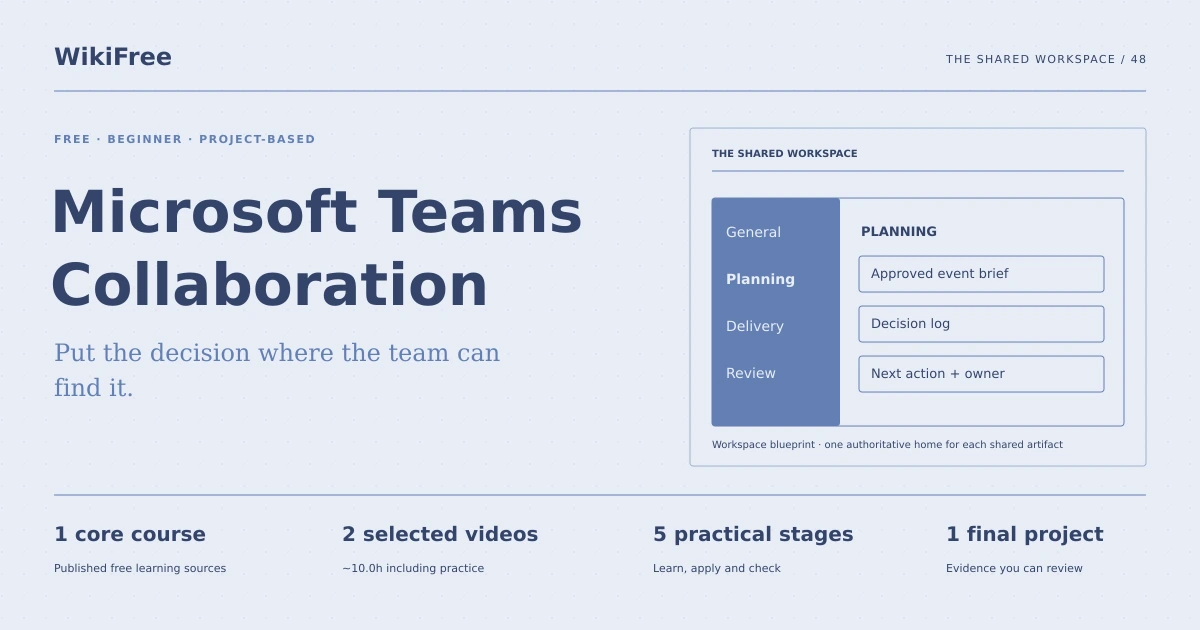Free Team Collaboration with Microsoft Teams Learning Path. The shared workspace. Original diagram of the path training case.