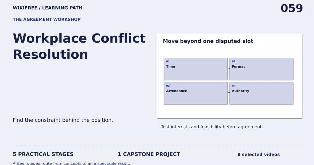 Workplace Conflict Resolution: five practical stages, one capstone; Move beyond one disputed slot.